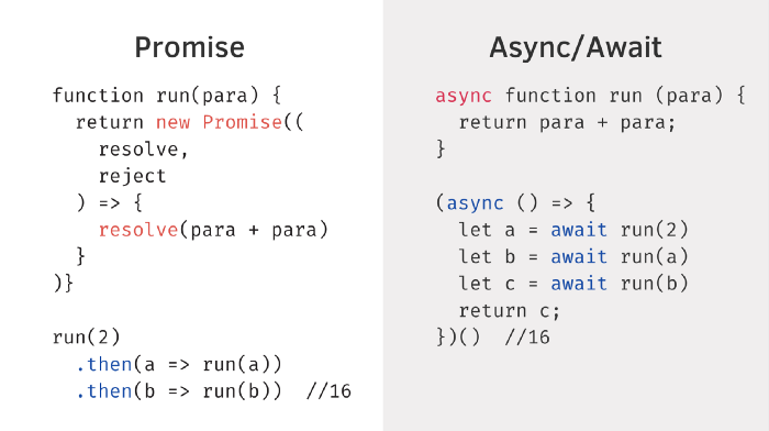 Async